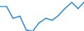 Indicator: Housing Inventory: Active Listing Count: 