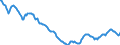 Indicator: Housing Inventory: Active Listing Count: in Oconee County, SC