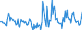 Indicator: Housing Inventory: Active Listing Count: Month-Over-Month in Oconee County, SC