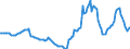 Indicator: Housing Inventory: Active Listing Count: Year-Over-Year in Oconee County, SC