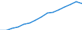 Indicator: Housing Inventory: Active Listing Count: lation (5-year estimate) in Oconee County, SC