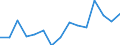 Indicator: Housing Inventory: Active Listing Count: estimate) in Oconee County, SC