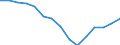 Indicator: Housing Inventory: Active Listing Count: r Oconee County, SC