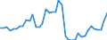 Indicator: Housing Inventory: Active Listing Count: ed by Building Permits for Oconee County, SC