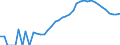 Indicator: Housing Inventory: Active Listing Count: ty, SC