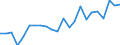 Indicator: Housing Inventory: Active Listing Count: SC