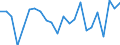 Indicator: Housing Inventory: Active Listing Count: conee County, SC