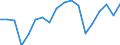 Indicator: Housing Inventory: Active Listing Count: enses Known to Law Enforcement in Oconee County, SC (DISCONTINUED)