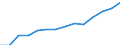 Indicator: Housing Inventory: Active Listing Count: estimate) in Oconee County, SC