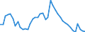 Indicator: Housing Inventory: Active Listing Count: 