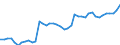 Indicator: Housing Inventory: Active Listing Count: SC