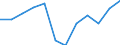 Indicator: Housing Inventory: Active Listing Count: year estimate) for Oconee County, SC (DISCONTINUED)