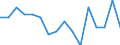 Indicator: Housing Inventory: Active Listing Count: g in Oconee County, SC
