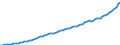 Indicator: Housing Inventory: Active Listing Count: unty, SC