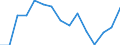 Indicator: Housing Inventory: Active Listing Count: (5-year estimate) Index for Oconee County, SC