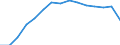 Indicator: Housing Inventory: Active Listing Count: as a Percentage of Households with Children (5-year estimate) in Oconee County, SC