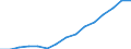 Indicator: Housing Inventory: Active Listing Count: eted an Associate's Degree or Higher (5-year estimate) in Oconee County, SC