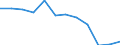 Indicator: Housing Inventory: Active Listing Count: Level (5-year estimate) in Oconee County, SC