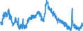 Indicator: Housing Inventory: Active Listing Count: 