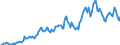 Indicator: Housing Inventory: Average Listing Price: in Oconee County, SC