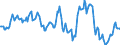 Indicator: Housing Inventory: Average Listing Price: Year-Over-Year in Oconee County, SC