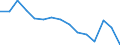 Indicator: Population Estimate,: Total, Not Hispanic or Latino, Black or African American Alone (5-year estimate) in Oconee County, SC
