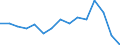 Indicator: Population Estimate,: Total, Not Hispanic or Latino, American Indian and Alaska Native Alone (5-year estimate) in Oconee County, SC