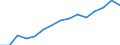 Indicator: Population Estimate,: Total, Not Hispanic or Latino, Asian Alone (5-year estimate) in Oconee County, SC