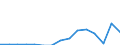 Indicator: Population Estimate,: Total, Not Hispanic or Latino, Some Other Race Alone (5-year estimate) in Oconee County, SC
