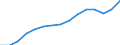 Indicator: Population Estimate,: Total, Not Hispanic or Latino, Two or More Races, Two Races Excluding Some Other Race, and Three or More Races (5-year estimate) in Oconee County, SC