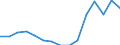 Indicator: Population Estimate,: Total, Hispanic or Latino, Two or More Races, Two Races Excluding Some Other Race, and Three or More Races (5-year estimate) in Oconee County, SC