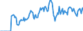 Indicator: Market Hotness:: Demand Score in Oconee County, SC