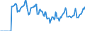 Indicator: Market Hotness:: Median Days on Market in Oconee County, SC