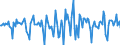 Indicator: Market Hotness:: Median Days on Market in Oconee County, SC