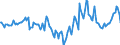 Indicator: Market Hotness:: Median Days on Market in Oconee County, SC