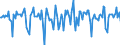 Indicator: Market Hotness:: Median Days on Market in Oconee County, SC