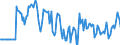 Indicator: Market Hotness:: Median Days on Market Versus the United States in Oconee County, SC