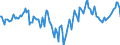Indicator: Market Hotness:: Median Days on Market Day in Oconee County, SC