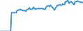 Indicator: Market Hotness:: Median Listing Price in Oconee County, SC
