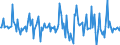Indicator: Market Hotness:: Median Listing Price in Oconee County, SC