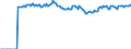 Indicator: Market Hotness:: Median Listing Price Versus the United States in Oconee County, SC