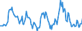 Indicator: Market Hotness:: Median Listing Price in Oconee County, SC