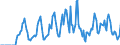 Indicator: Market Hotness:: Supply Score in Oconee County, SC