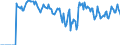 Indicator: Market Hotness: Hotness Rank in Oconee County, SC: 