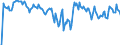 Indicator: Market Hotness: Hotness Rank in Oconee County, SC: 