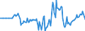Indicator: Market Hotness: Hotness Rank in Oconee County, SC: 