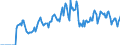 Indicator: Market Hotness: Hotness: Market Hotness: Hotness: Score in Oconee County, SC
