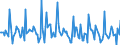 Indicator: Market Hotness: Page View Count per Property: in Oconee County, SC