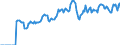 Indicator: Market Hotness: Page View Count per Property: Versus the United States in Oconee County, SC
