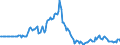 Indicator: Market Hotness: Page View Count per Property: in Oconee County, SC